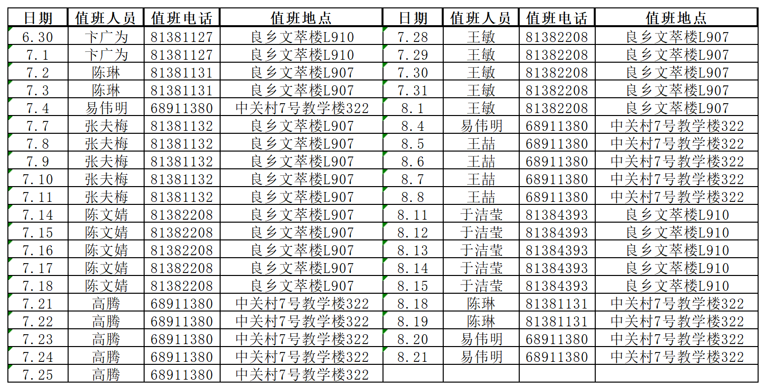 2025年夏季学期（暑假）值班表外国语学院_Sheet2.png